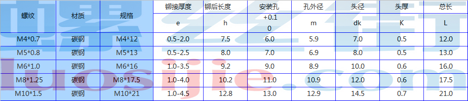 小沉头拉铆螺母规格