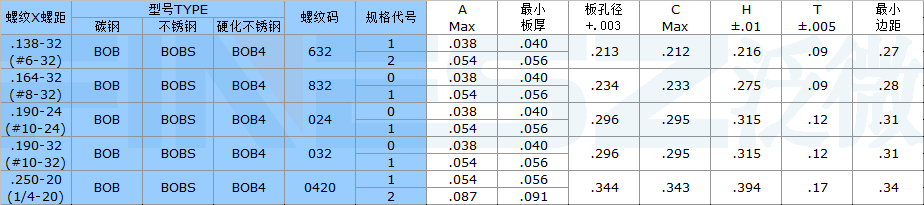 六角压螺母标准