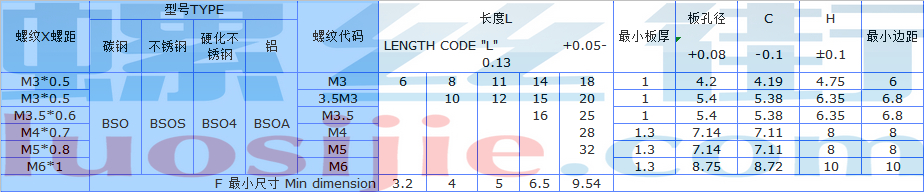 bso盲孔压铆螺柱规格参数