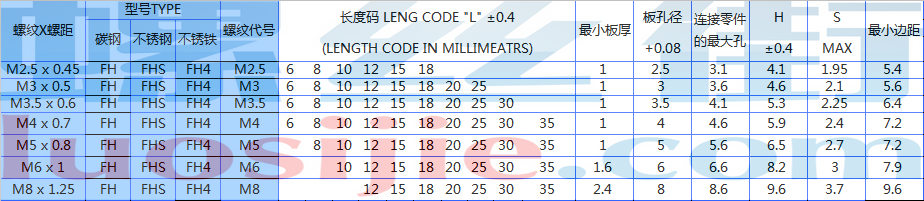 压铆螺钉标准