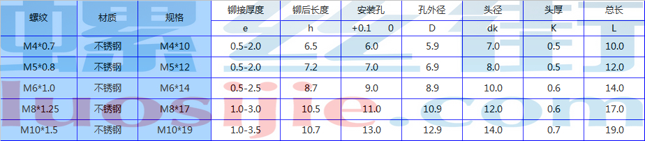 gb178803拉铆螺母规格