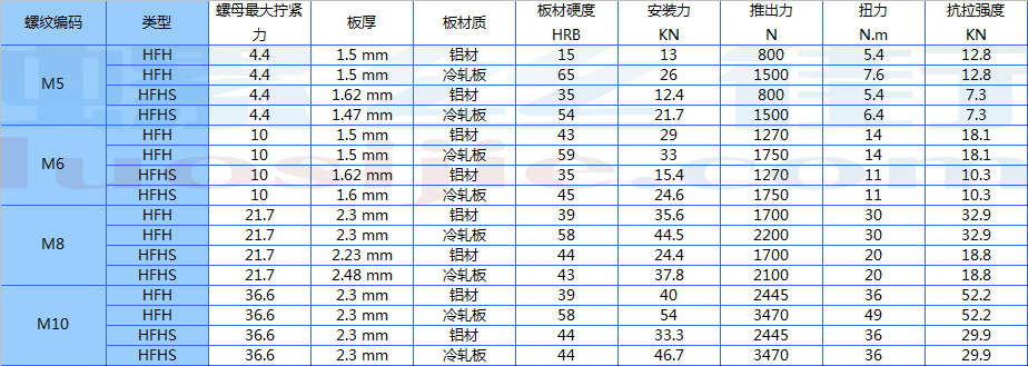 重型压铆螺钉扭力推出力