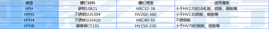 重型压铆螺钉用于什么材