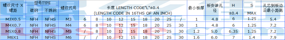 nfh压铆螺钉标准