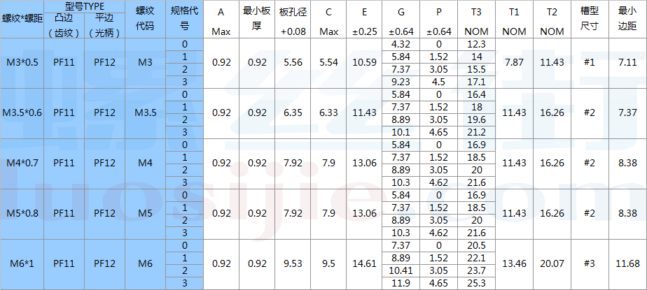 pf11/pf12松不脱螺钉