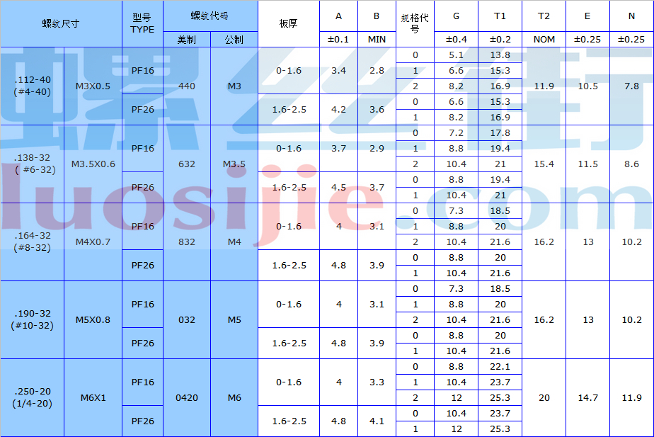 pf16松不脱螺钉标准