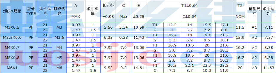 pf21/pf22松不脱螺钉