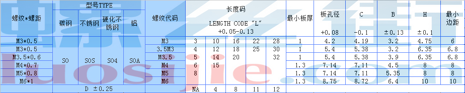 so通孔压铆螺柱规格参数