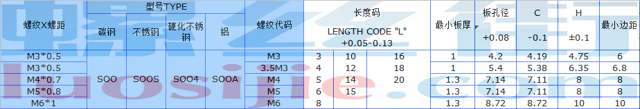 soo通孔压铆螺柱规格参数