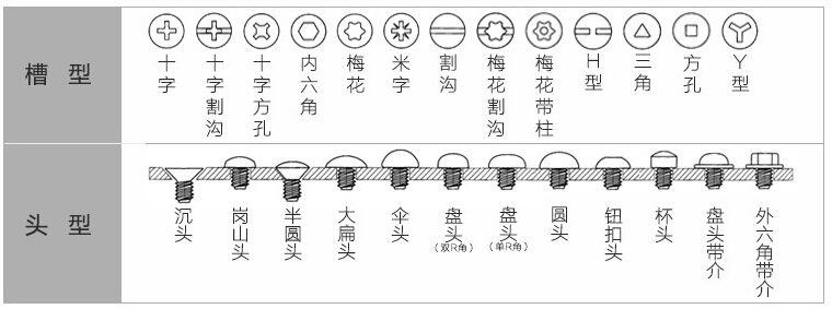 螺丝头型槽型