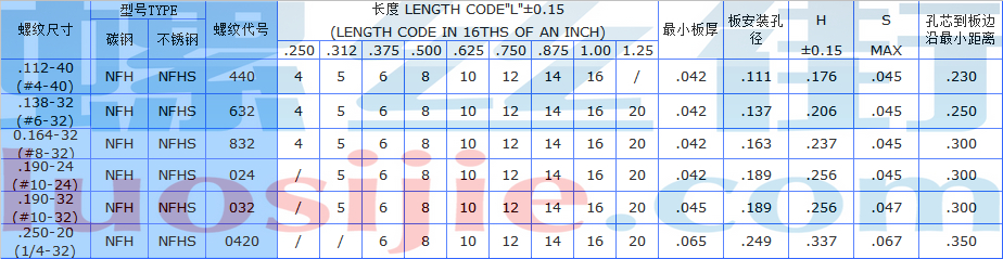 nfh压铆螺钉标准