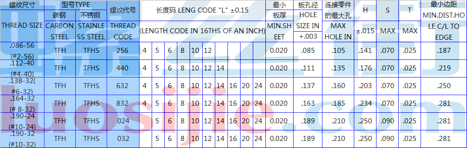 tfh压铆螺钉标准