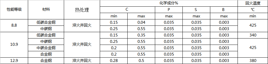 内六角螺钉材质