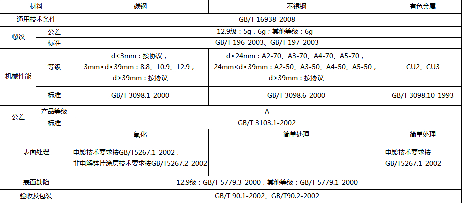 内六角螺钉技术条件